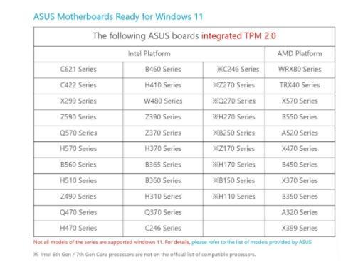 华硕提供Windows 11升级指南