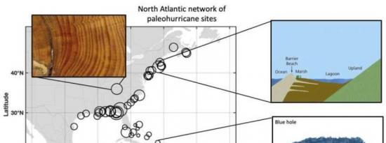 自然档案揭示大西洋风暴随时间推移