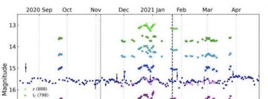 研究检查了一颗特殊的喷发年轻恒星