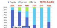 IDTechEx讨论的远程零排放车辆的需求