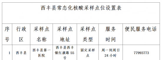 辽宁铁岭西丰县哪里可以做核酸检测附核酸采样点设置表