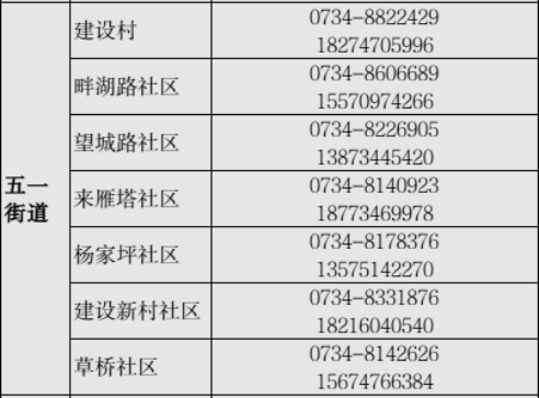 衡阳石鼓五一街道防疫报备电话