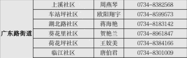 2022衡阳珠晖区广东路街道返乡防疫报备电话