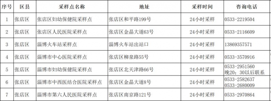2022淄博高考期间24小时核酸检测采样点