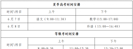 2022淄博中学高考考点考场分布详情