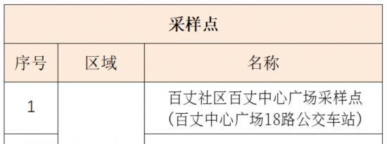 6月7日常州开展春江街道部分区域核酸检测的通知