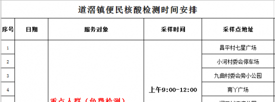6月7日东莞道滘镇开展重点人群核酸检测
