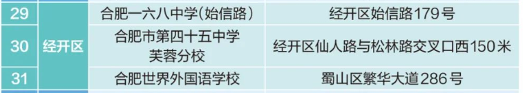 合肥经开区2022年中考考点