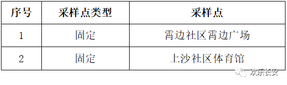 6月8日东莞长安镇开展区域核酸检测工作