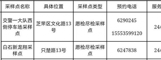 烟台芝罘区24小时常设核酸检测采样点