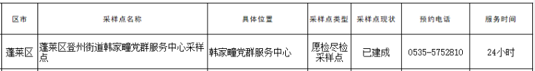 烟台蓬莱区24小时核酸检测点在哪里