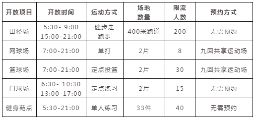 青浦区体育中心室外健身场馆恢复开放公告