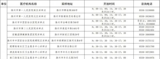 滁州市城区核酸采样点