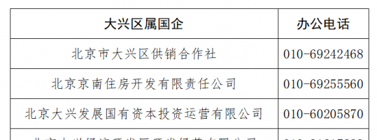 2022北京大兴关于加快困难企业恢复发展的若干措施