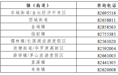 6月12日常州金坛区第五轮区域内全员核酸检测的通知