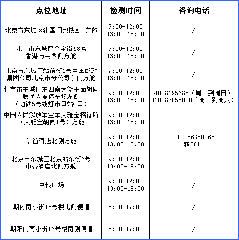 6月12日东城区建国门街道常态化核酸检测时间地点及电话