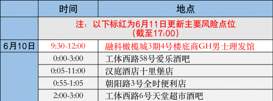 6月11日更北京朝阳区风险点位最新公布