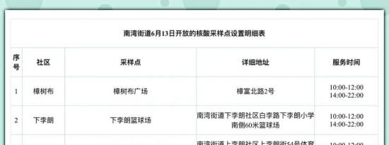 龙岗区南湾街道6月13日核酸检测点