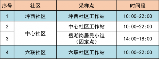 6月13日龙岗区坪地街道15个核酸采样点