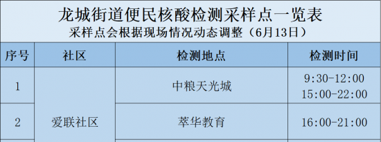 龙岗区龙城街道6月13日核酸采样点