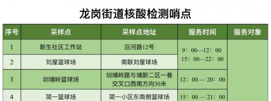 6月13日龙岗区龙岗街道最新核酸点