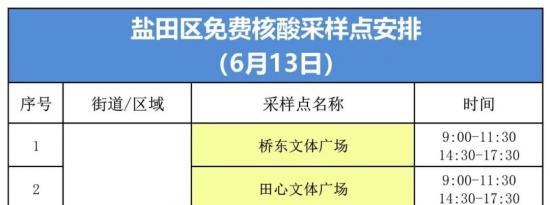6月13日盐田区核酸采样点