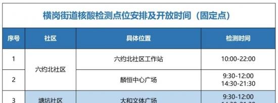 龙岗区横岗街道核酸检测点位6月13日-14日有变化