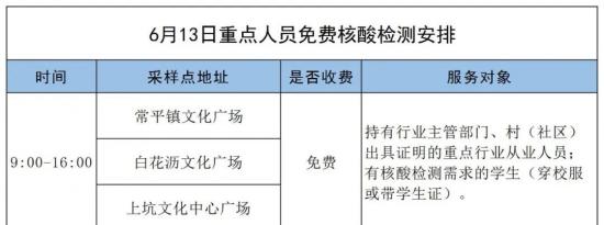 东莞常平镇6月13日重点人员核酸检测安排