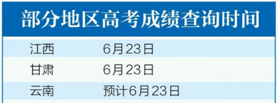 2022四川内江高考分数什么时候出来