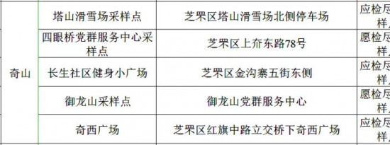 烟台芝罘区奇山街道去哪核酸检测