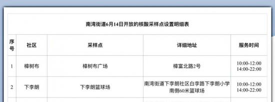 6月14日龙岗区南湾街道核酸检测点
