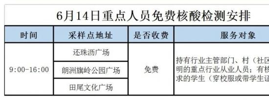 东莞常平镇6月14日重点人员核酸检测安排