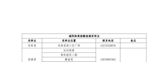 青岛城阳区6月16日开展第二十二轮全员核酸检测的公告