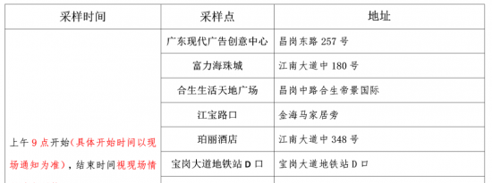6月15日广州海珠区昌岗街开放13个免费核酸检测点