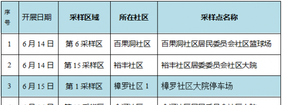东莞樟木头镇6月14-20日开展免费核酸重点检测