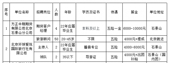 2022北京百日千万网络招聘专项活动石景山区线上招聘会通知