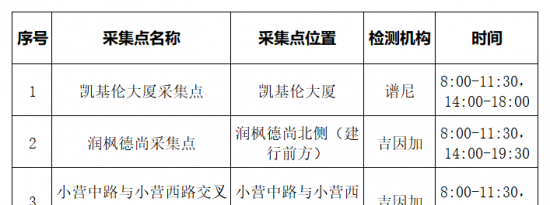 6月15日北京朝阳大屯街道核酸检测点在哪