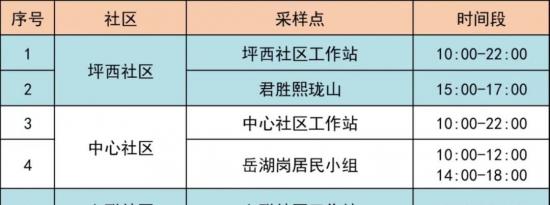 6月15日龙岗区坪地街道21个核酸采样点
