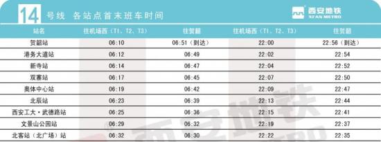 6月15日起西安调整地铁14号线运营时间