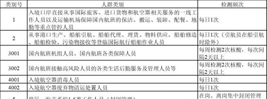 2022盐城核酸检测重点人群应检尽检要求