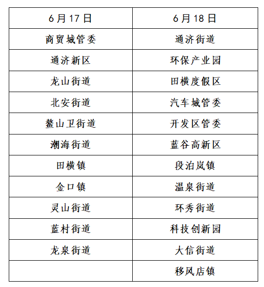 青岛即墨区关于开展区域全员核酸检测第二十三轮的通告