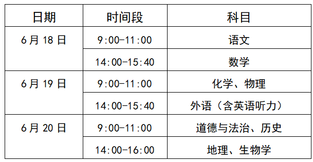 2022天津16区中考期间限行道路+时间