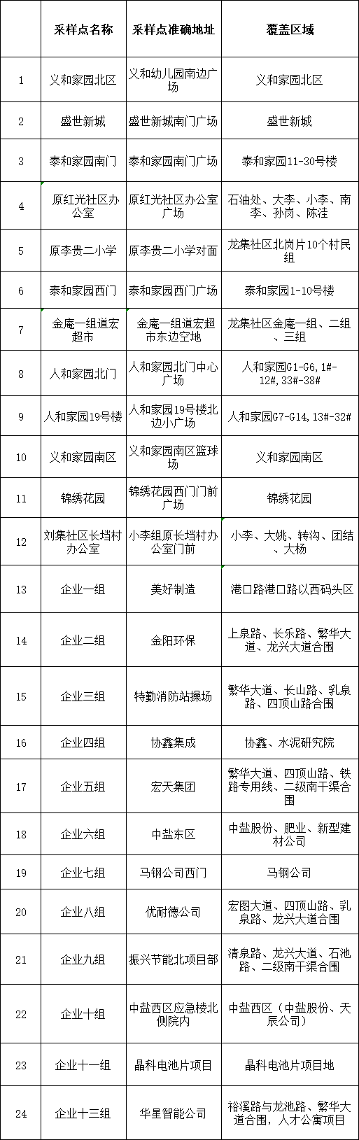 6月17日合肥循环经济示范园全员核酸检测通知附检测点