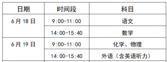 2022天津16区中考期间限行道路时间