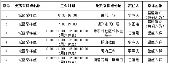 上饶德兴核酸检测点有哪些