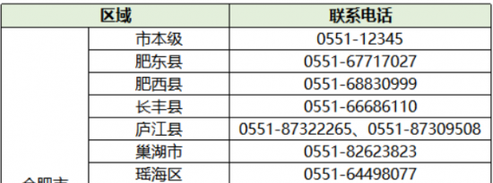 合肥安康码为什么做了核酸也被弹窗