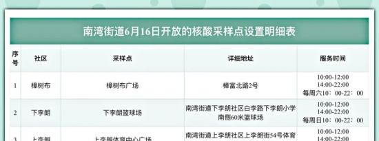 龙岗区南湾街道6月16日检测点