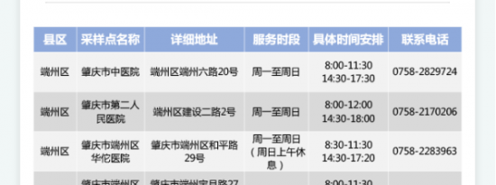2022年肇庆端州区核酸检测点汇总一览