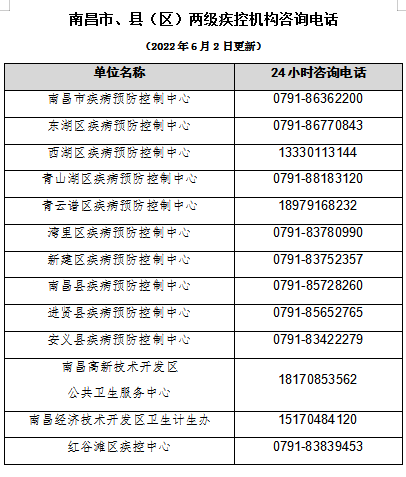 2022南昌西站进出站防疫规定持续更新