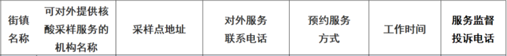 北京丰台看丹街道常态化核酸检测地址及开放时间